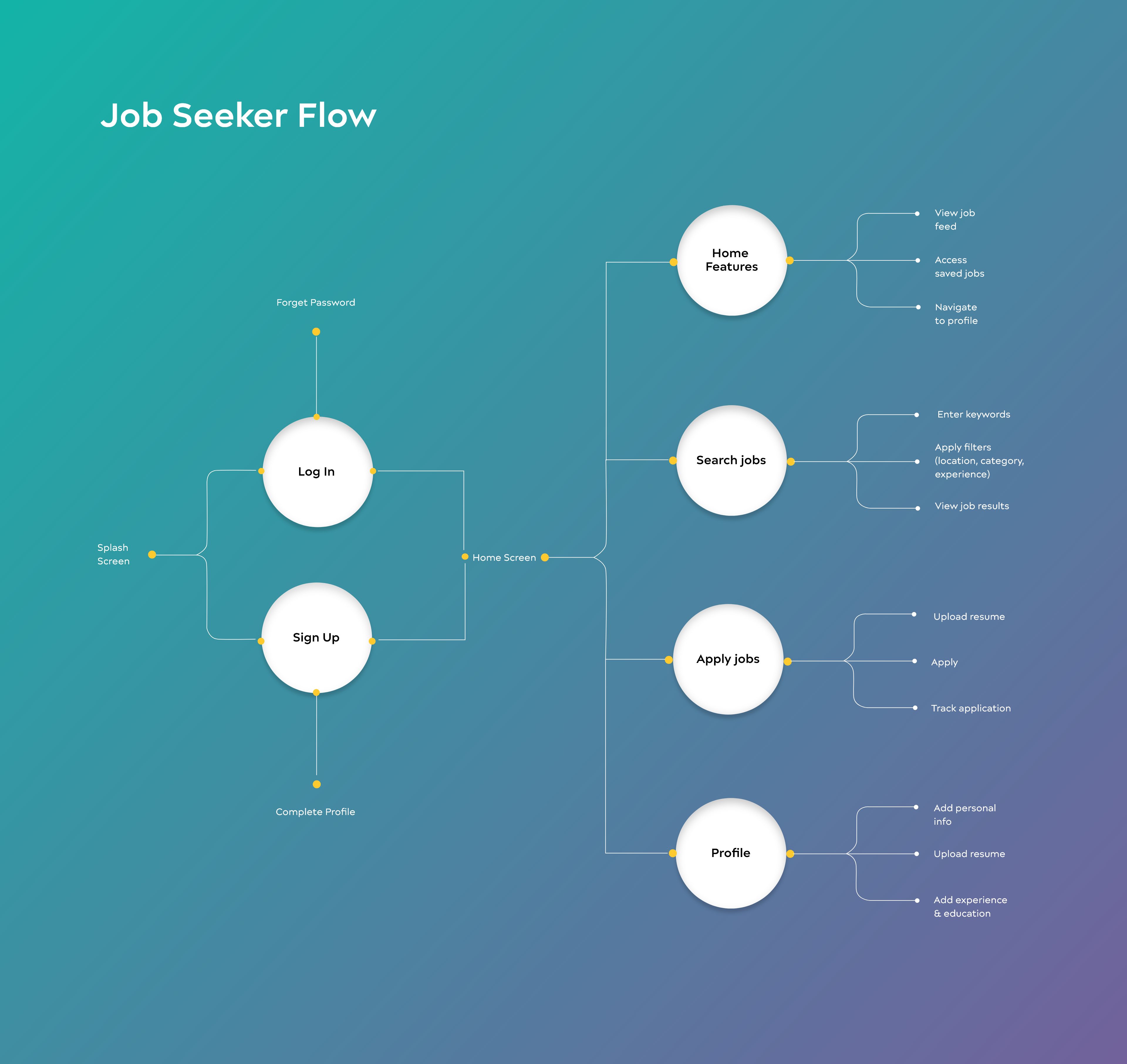 job-seeker
