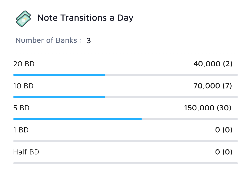 Note Transitions